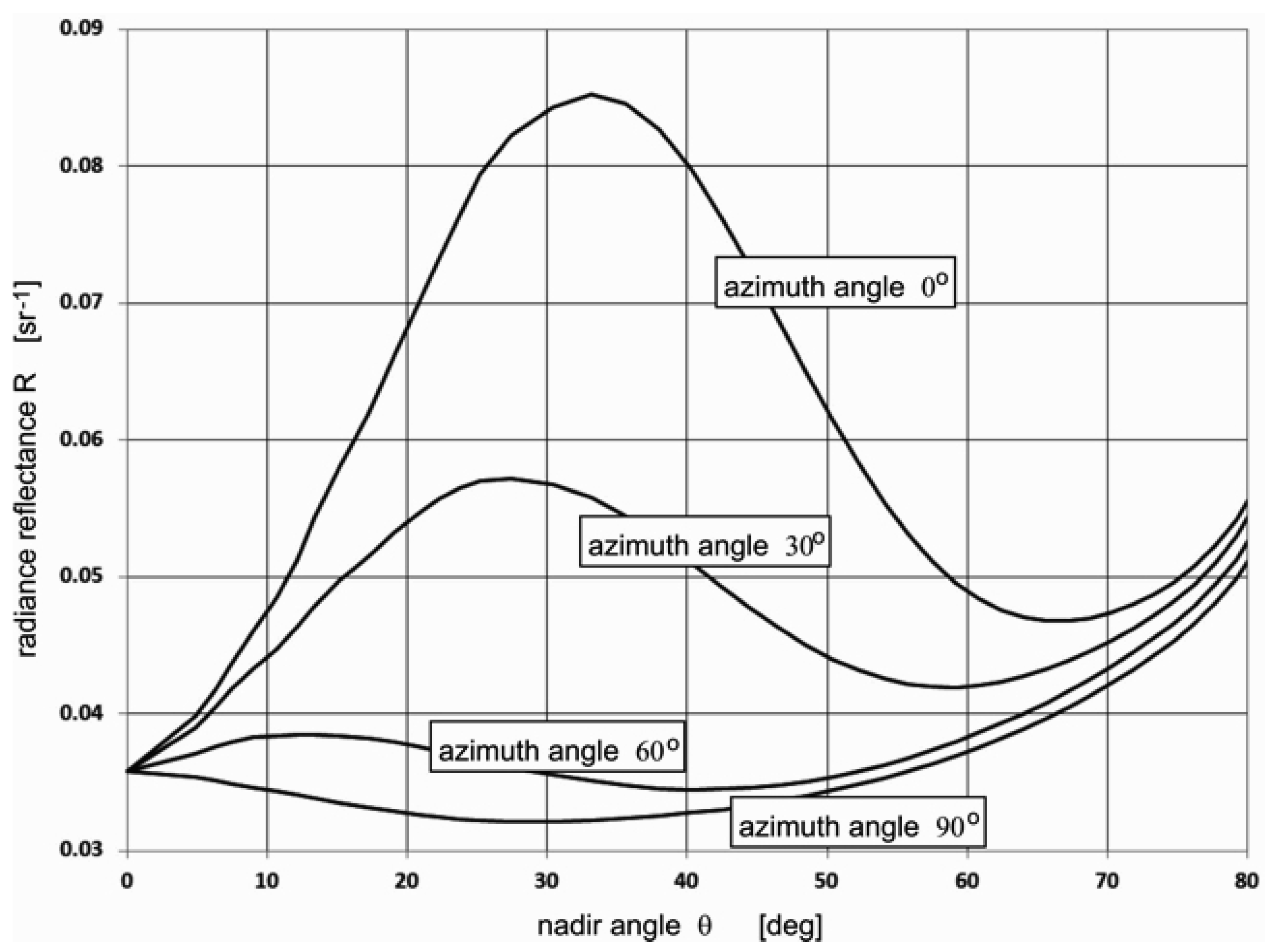 Remotesensing 13 01917 g005