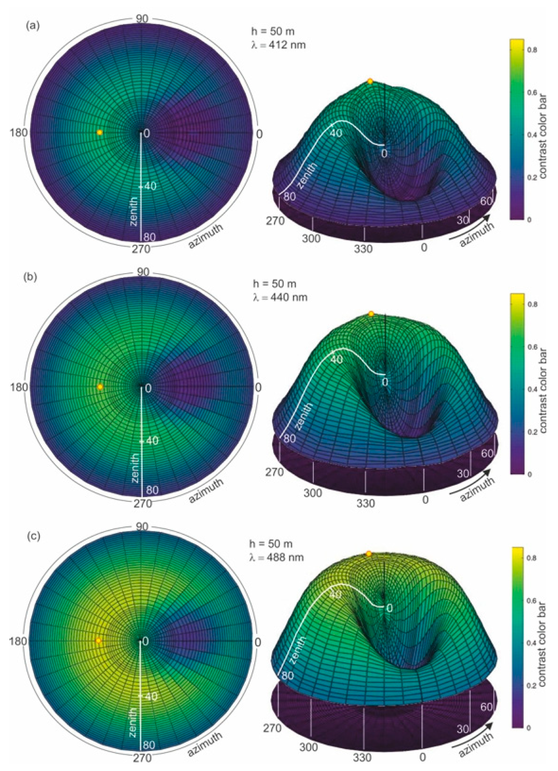 Remotesensing 13 01917 g006a