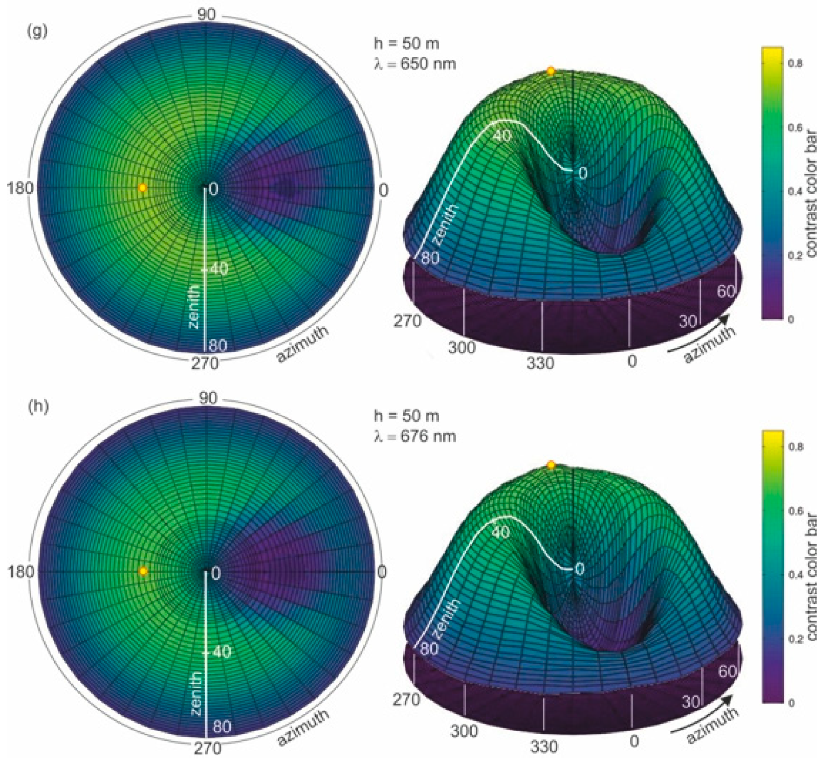 Remotesensing 13 01917 g006c