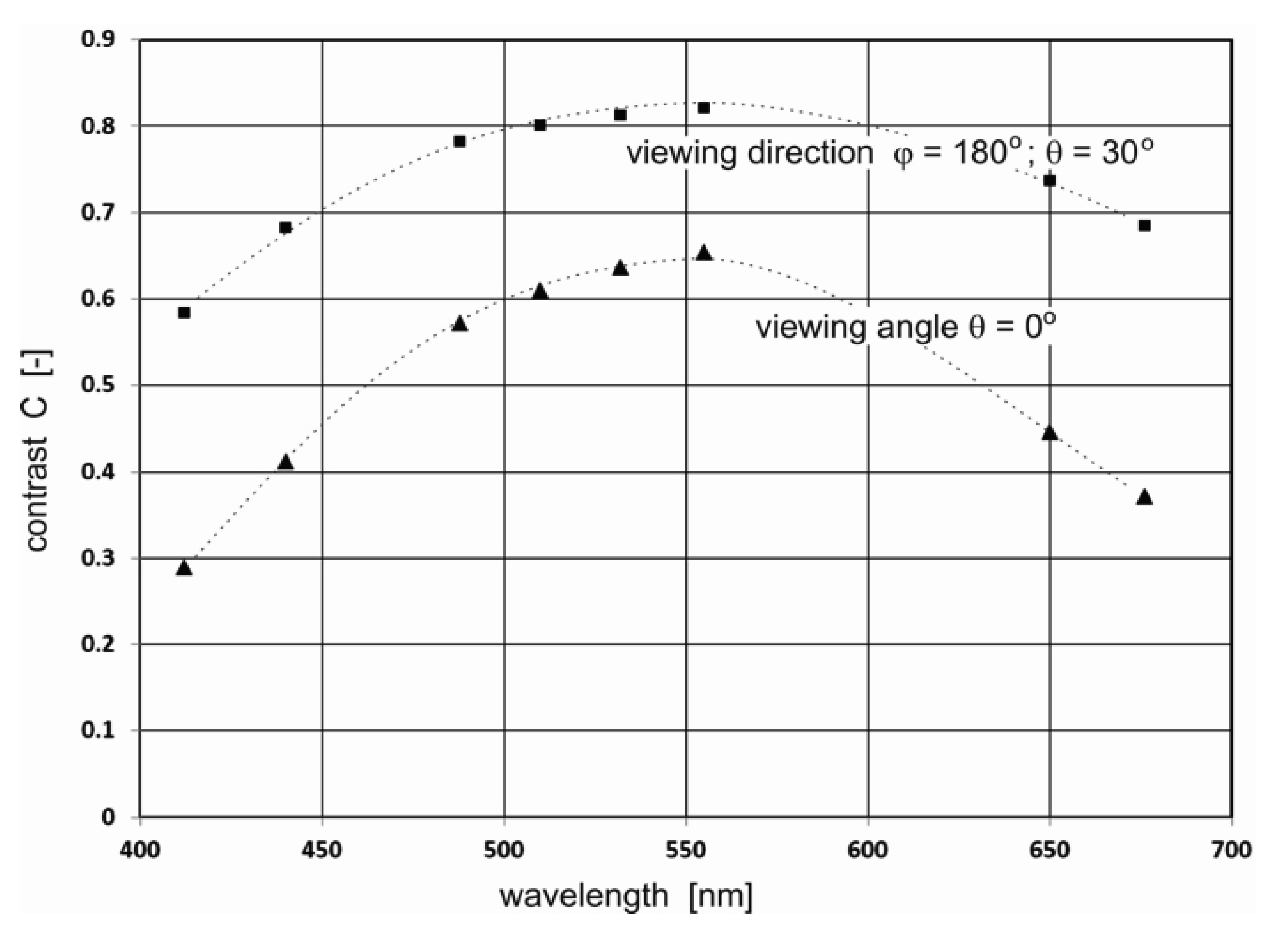 Remotesensing 13 01917 g007
