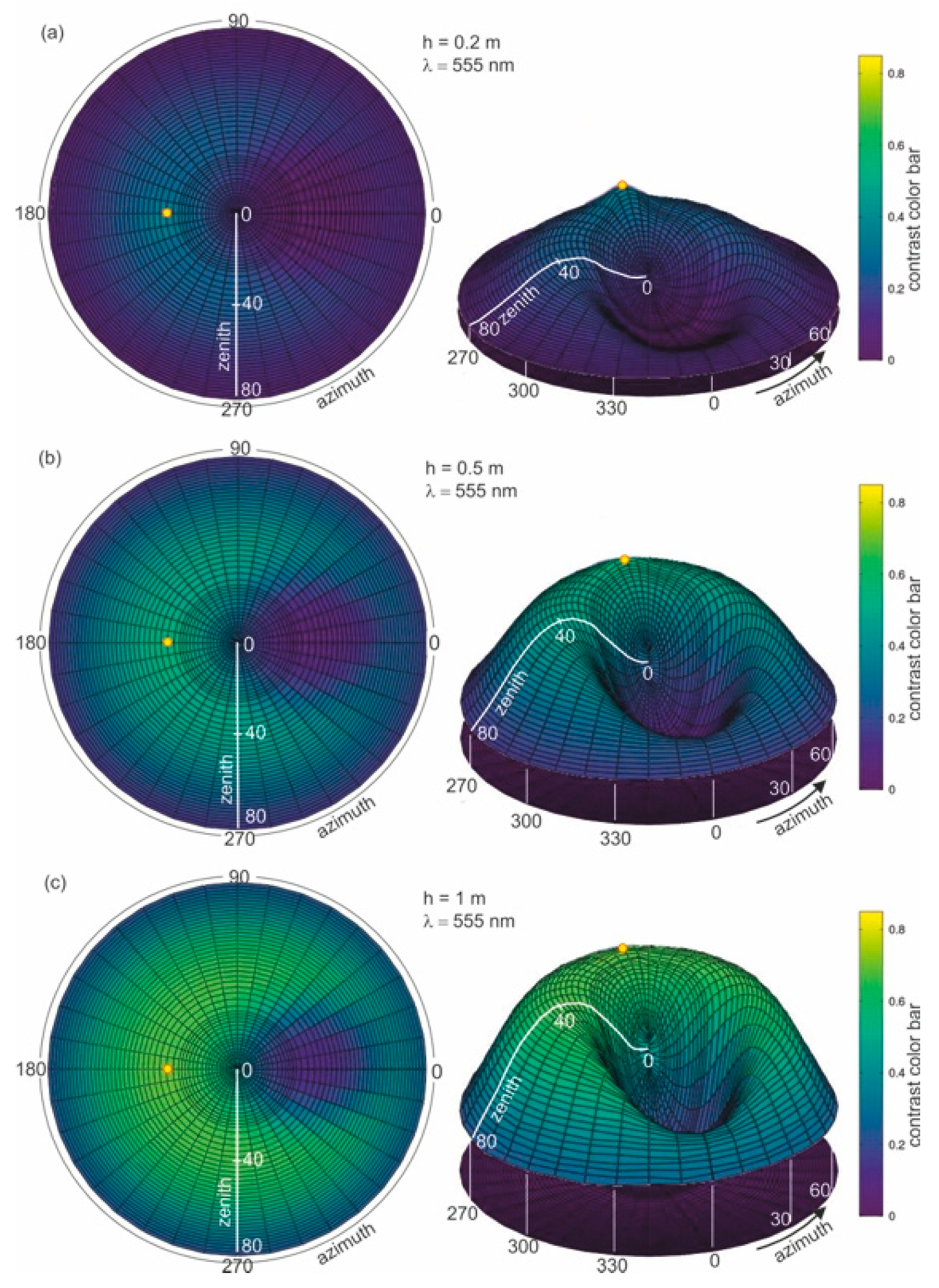 Remotesensing 13 01917 g008a