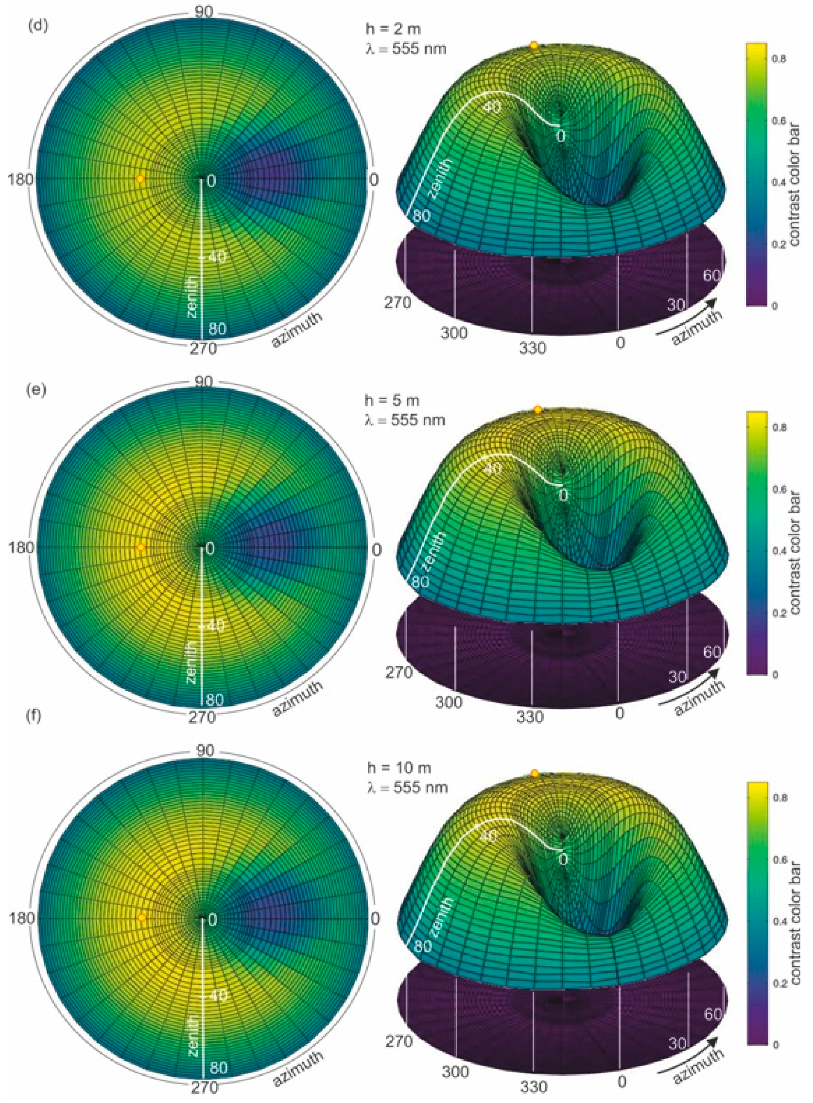 Remotesensing 13 01917 g008b