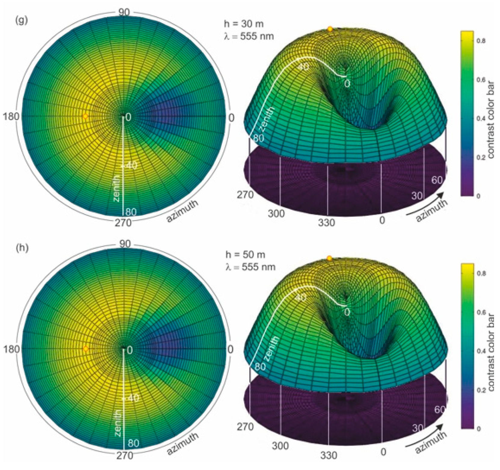 Remotesensing 13 01917 g008c