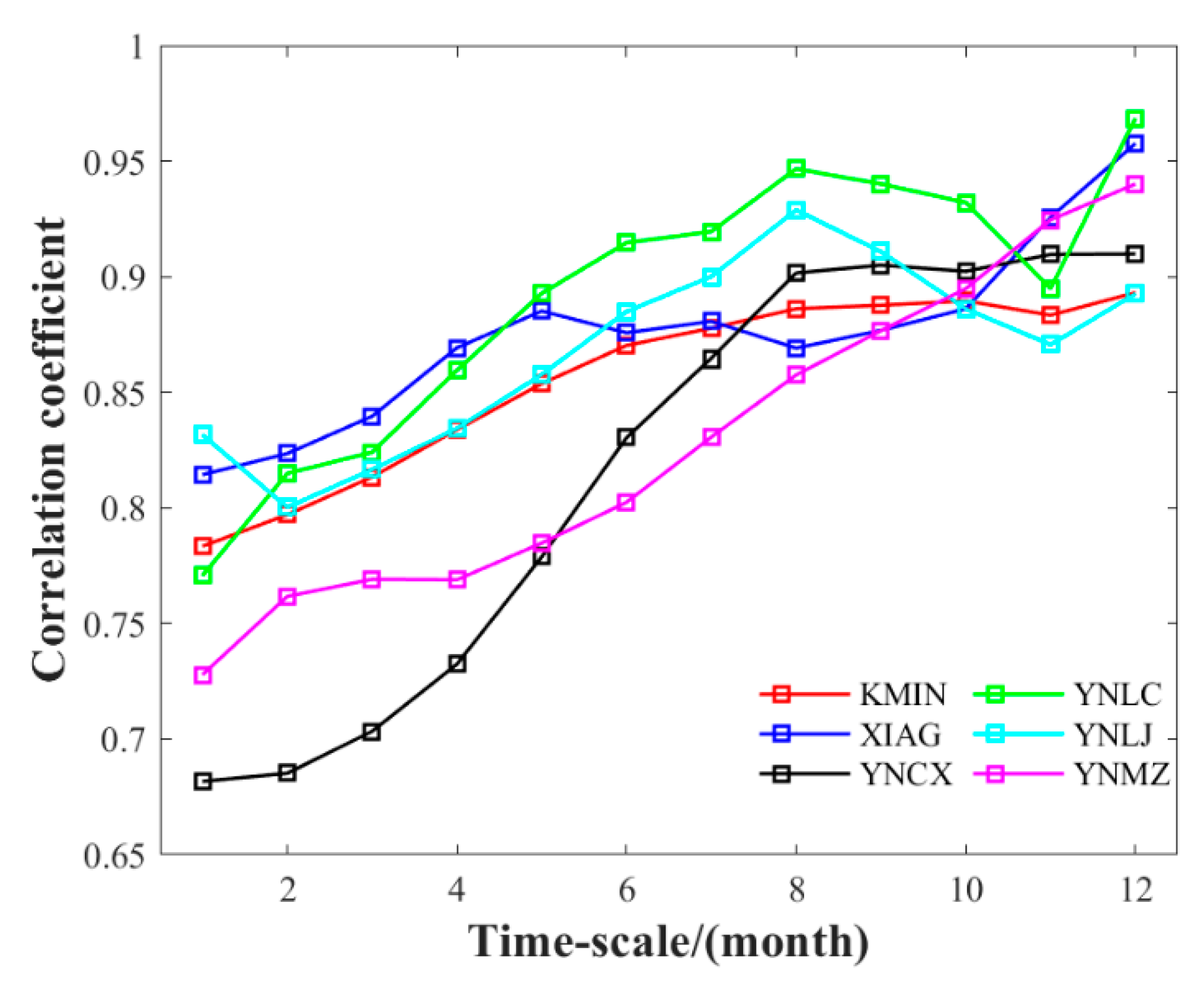 Remotesensing 13 01918 g002