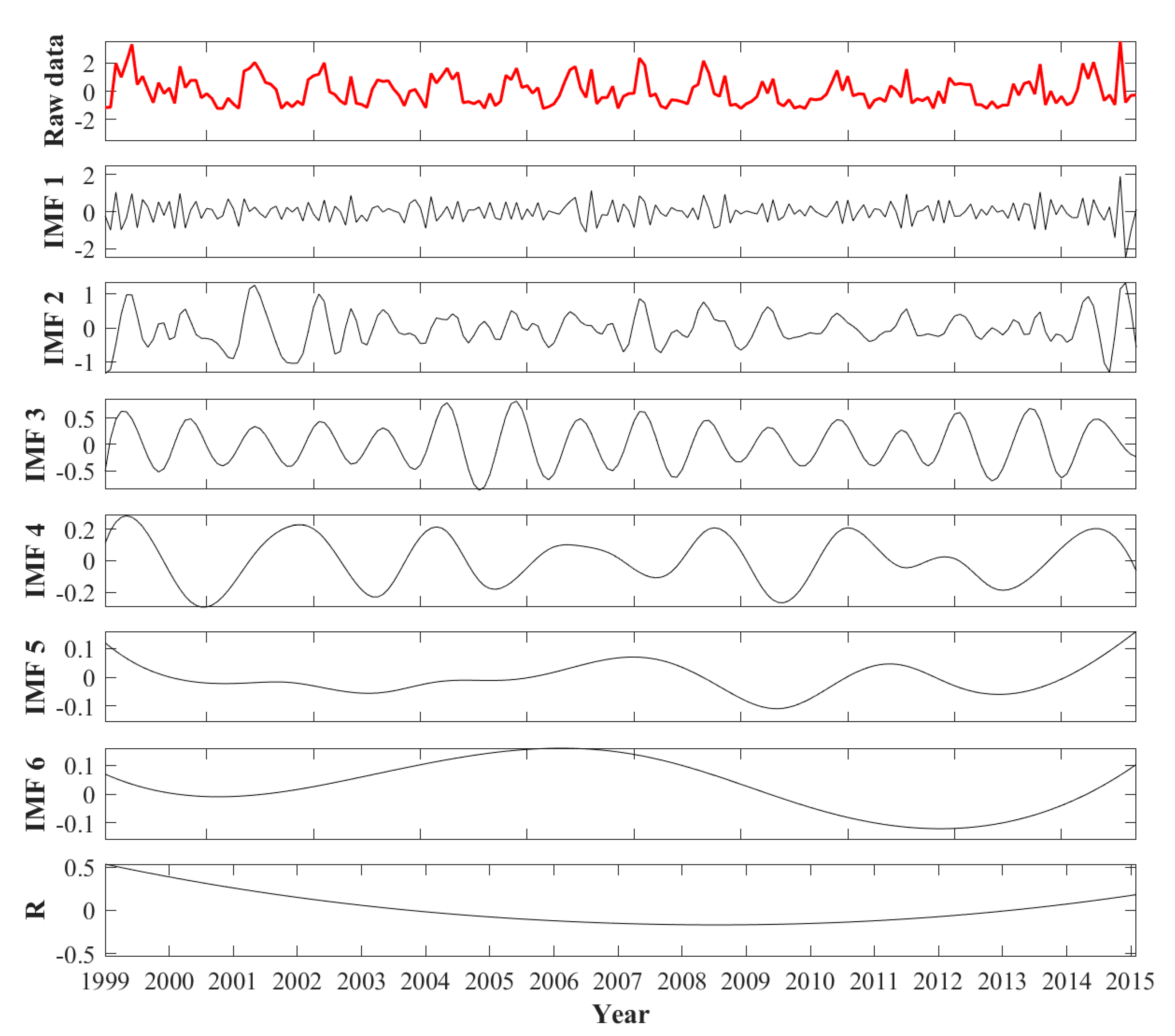 Remotesensing 13 01918 g003