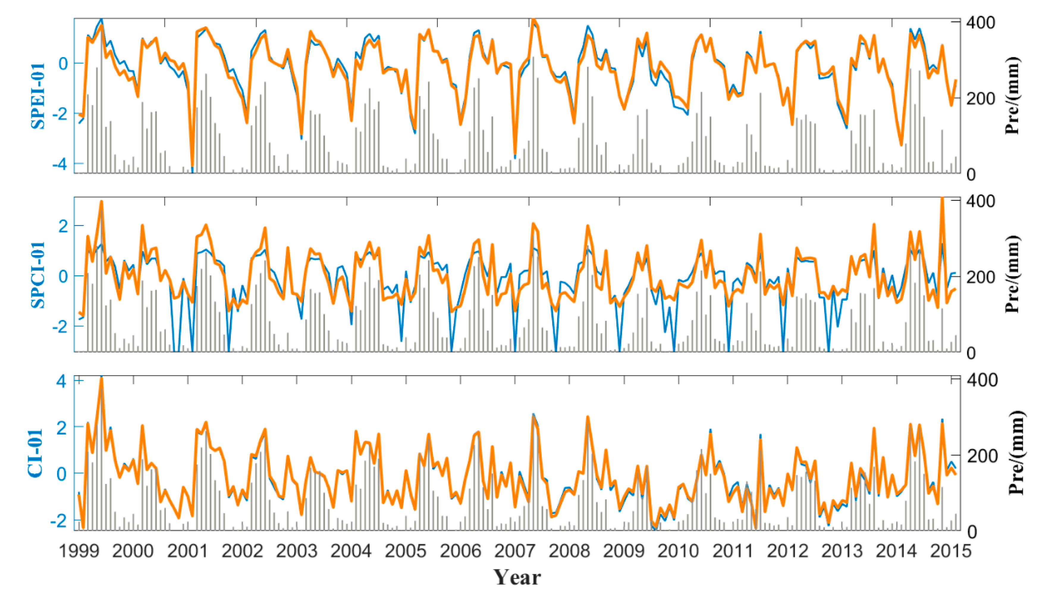 Remotesensing 13 01918 g005