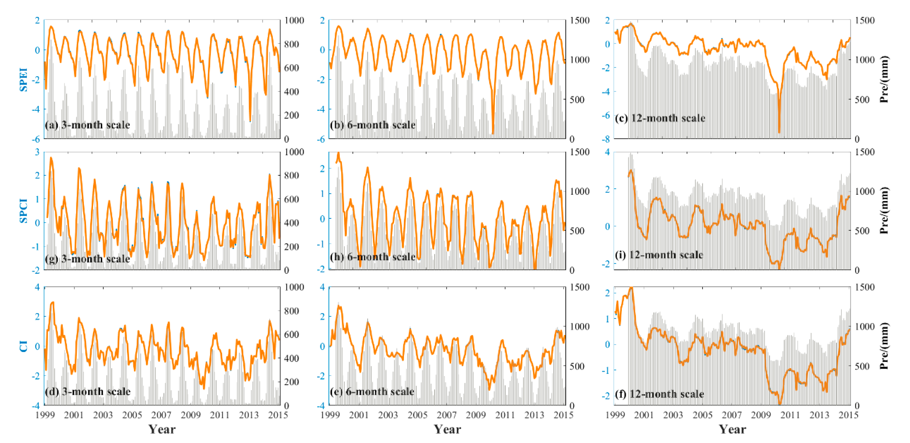 Remotesensing 13 01918 g006
