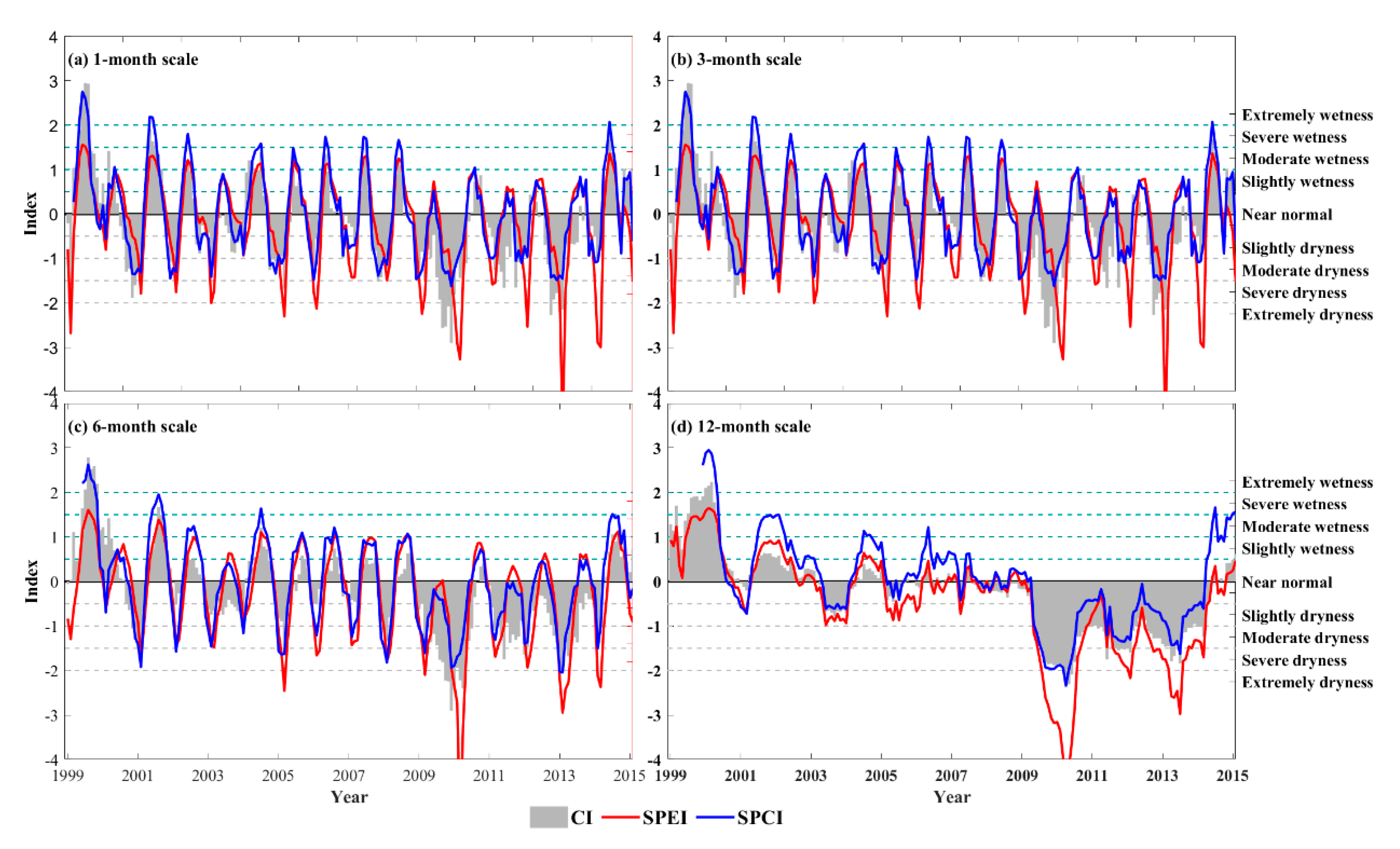 Remotesensing 13 01918 g008