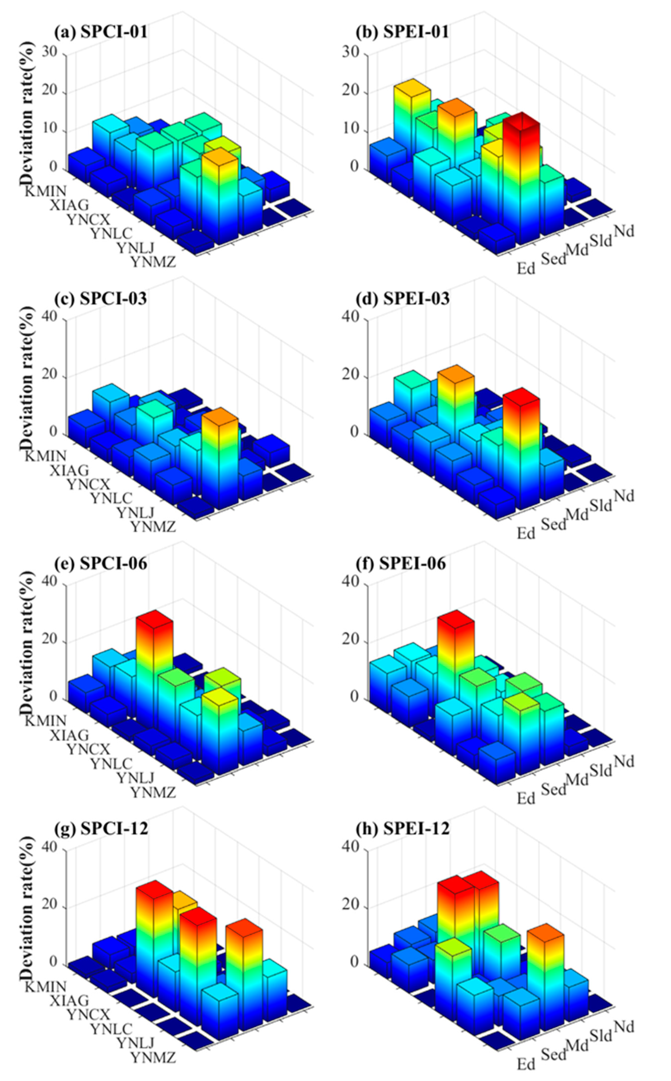 Remotesensing 13 01918 g010