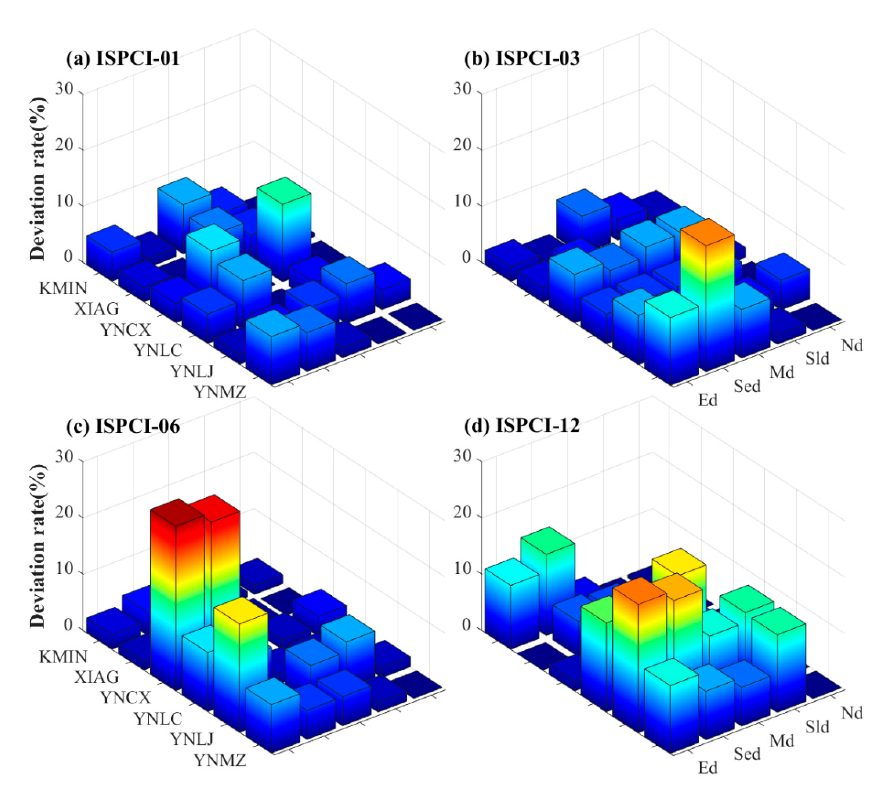Remotesensing 13 01918 g011