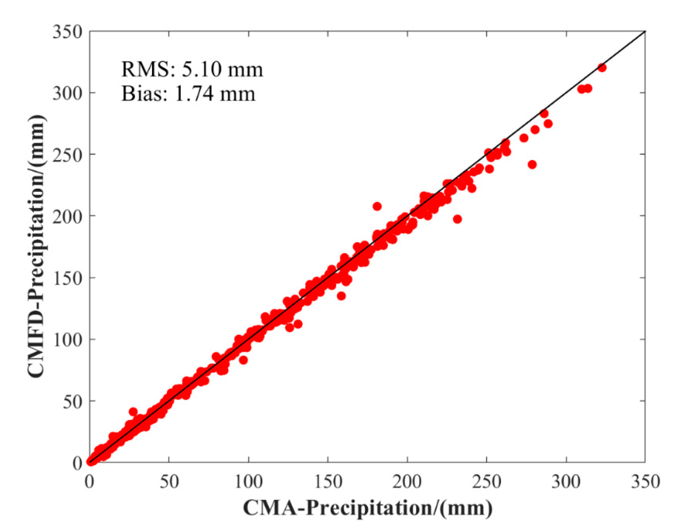 Remotesensing 13 01918 g012