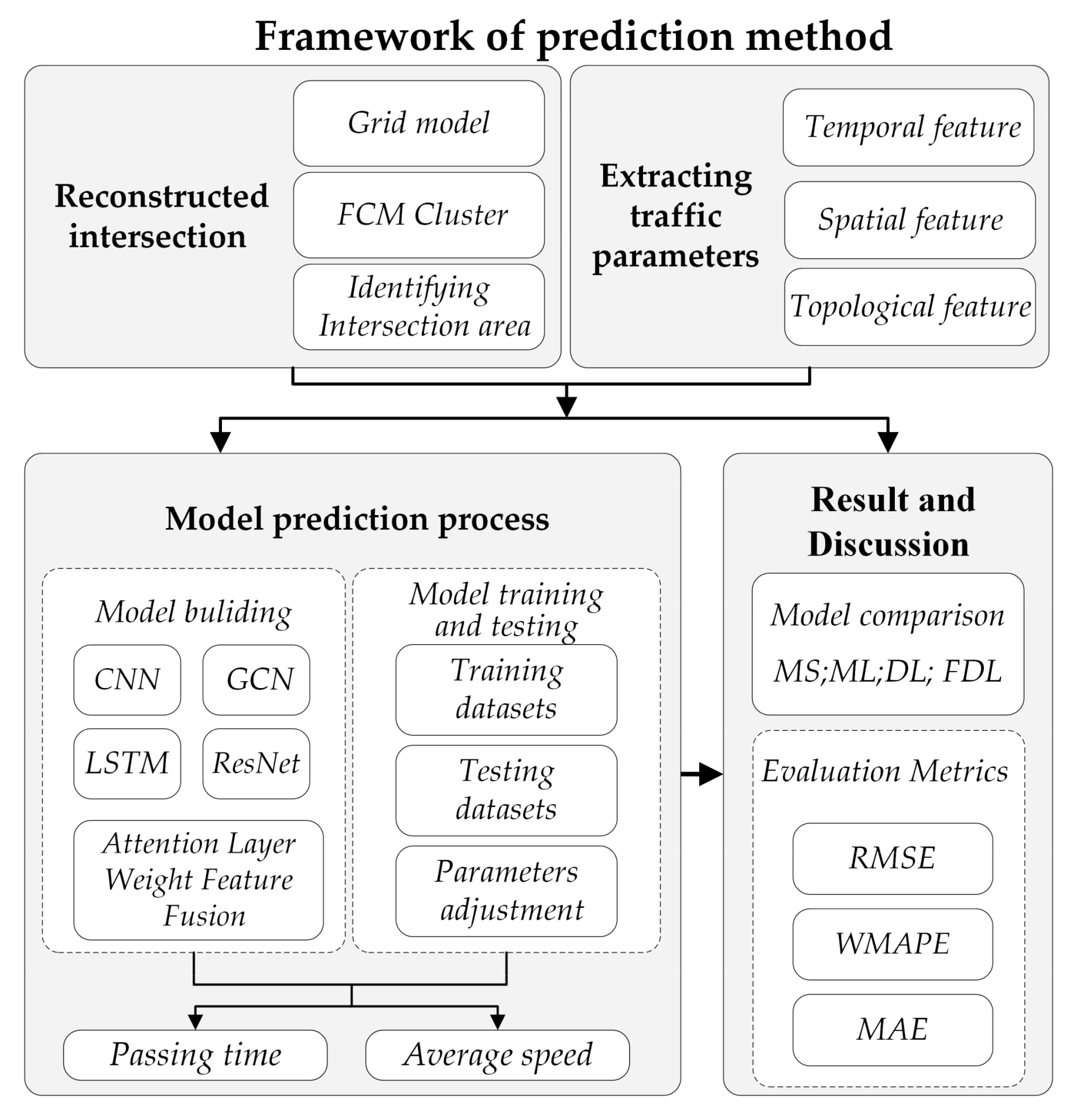 Remotesensing 13 01919 g001
