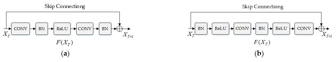 Remotesensing 13 01919 g006