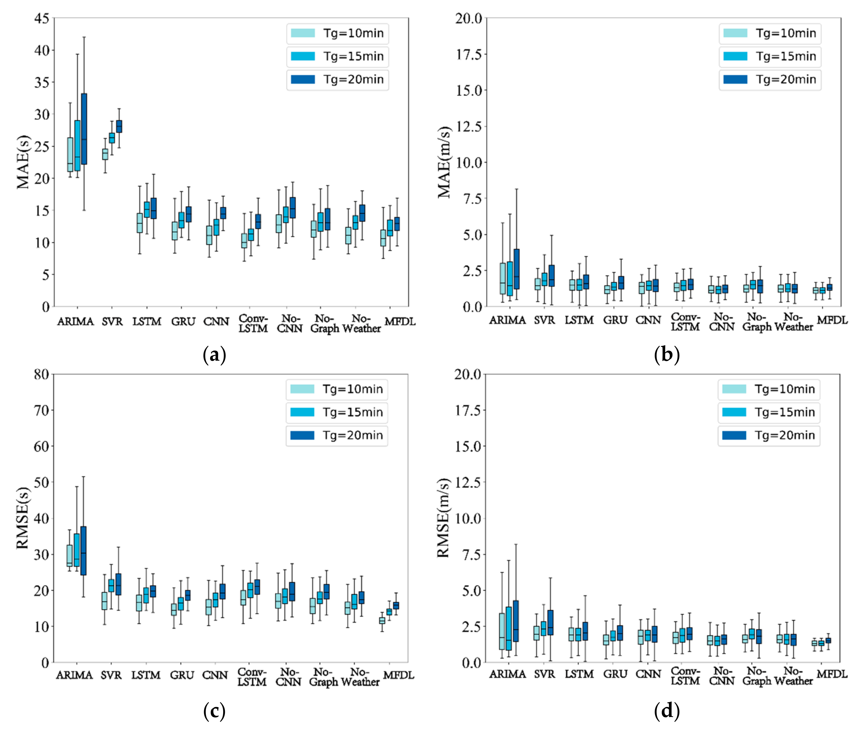 Remotesensing 13 01919 g014