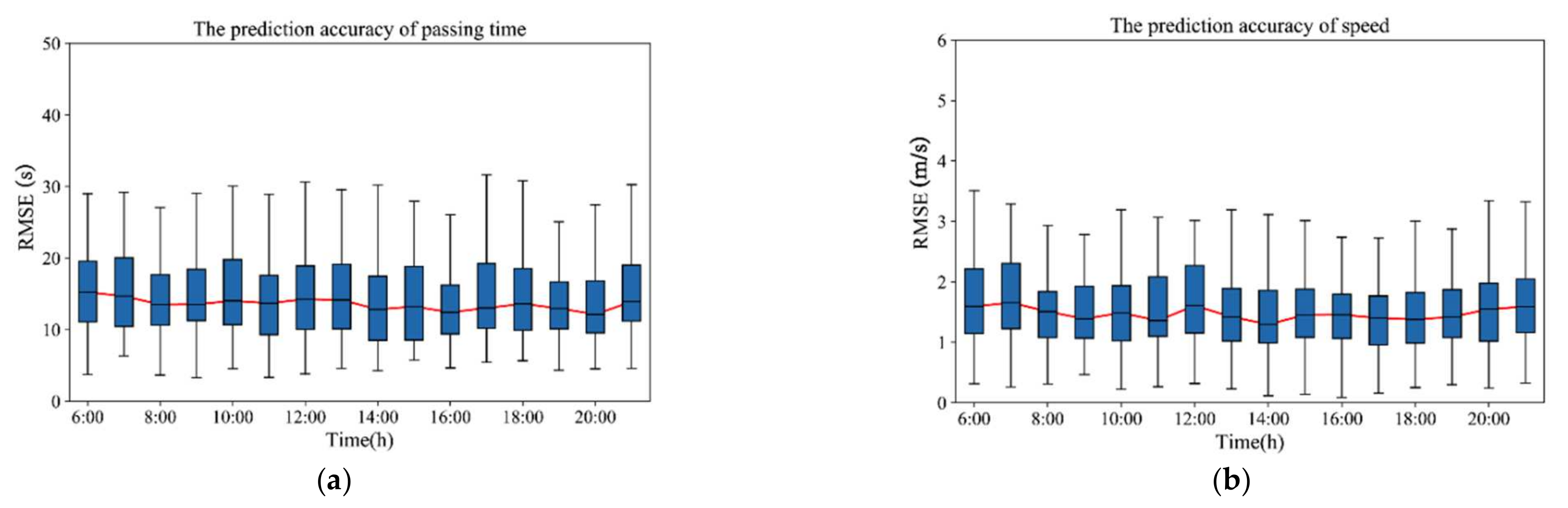 Remotesensing 13 01919 g017