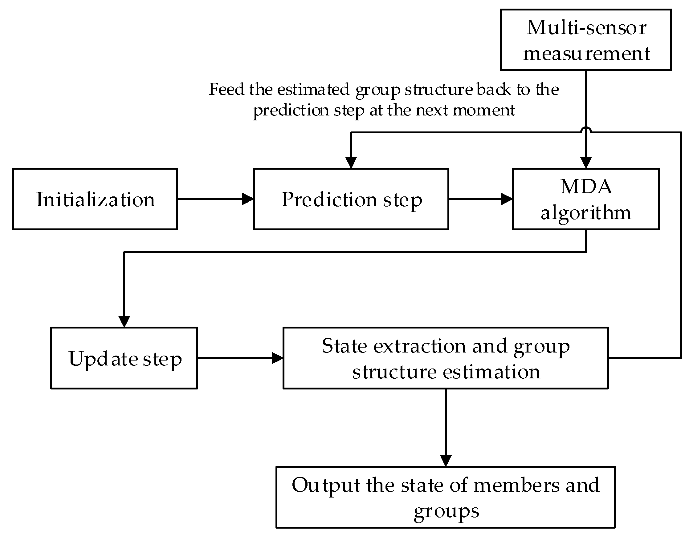 Remotesensing 13 01920 g003