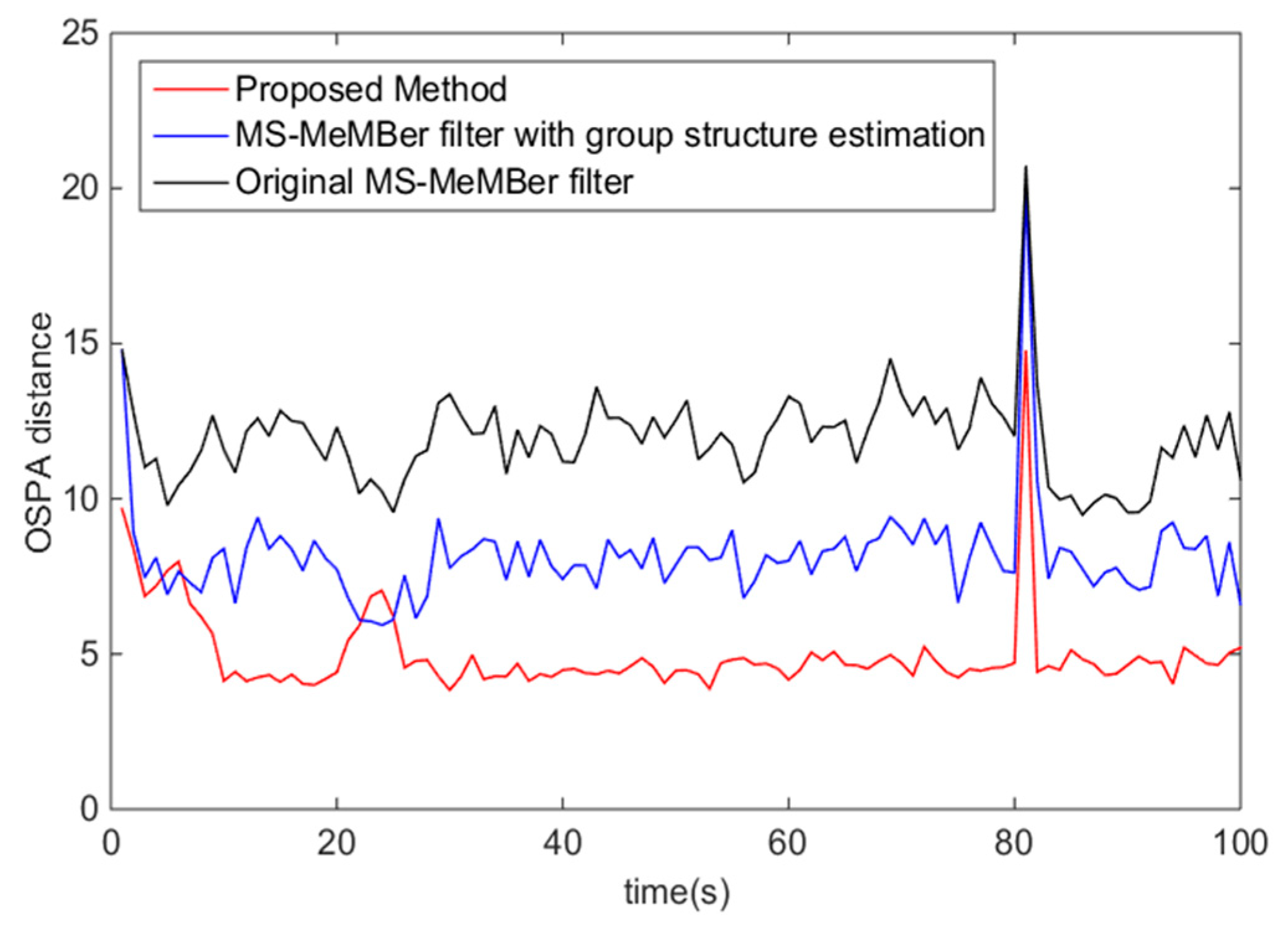 Remotesensing 13 01920 g008