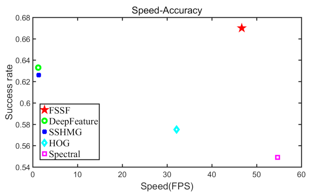 Remotesensing 13 01922 g001