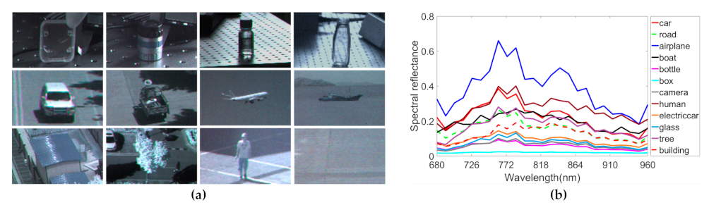 Remotesensing 13 01922 g002