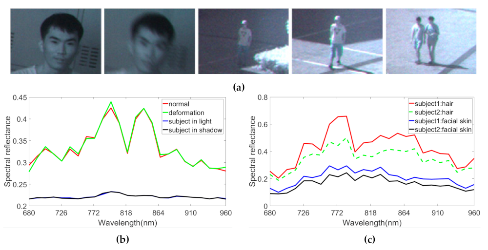 Remotesensing 13 01922 g003