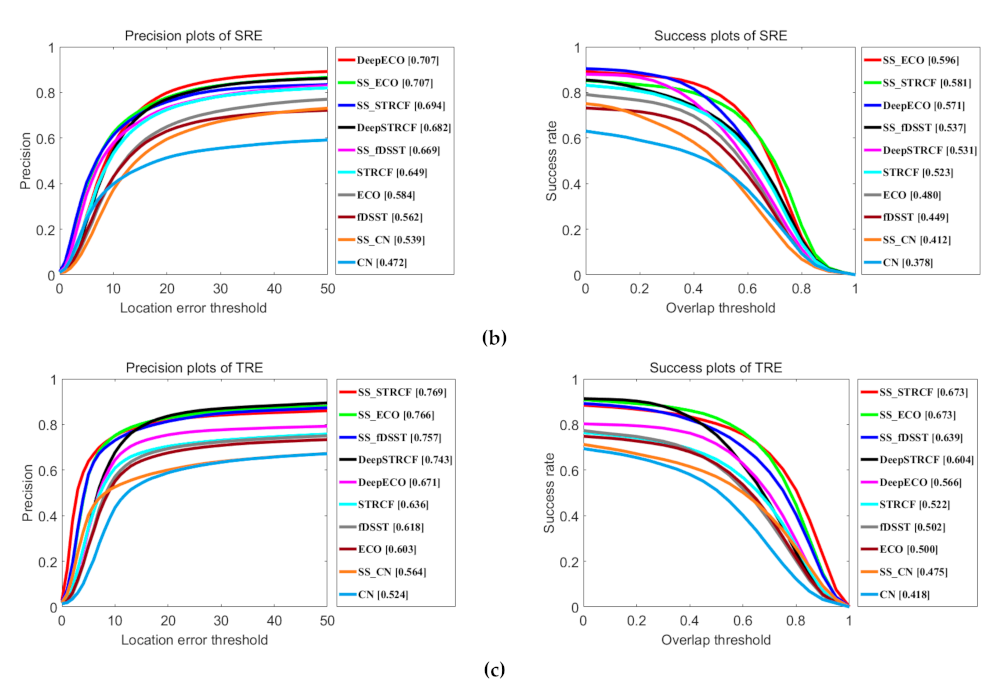 Remotesensing 13 01922 g013b
