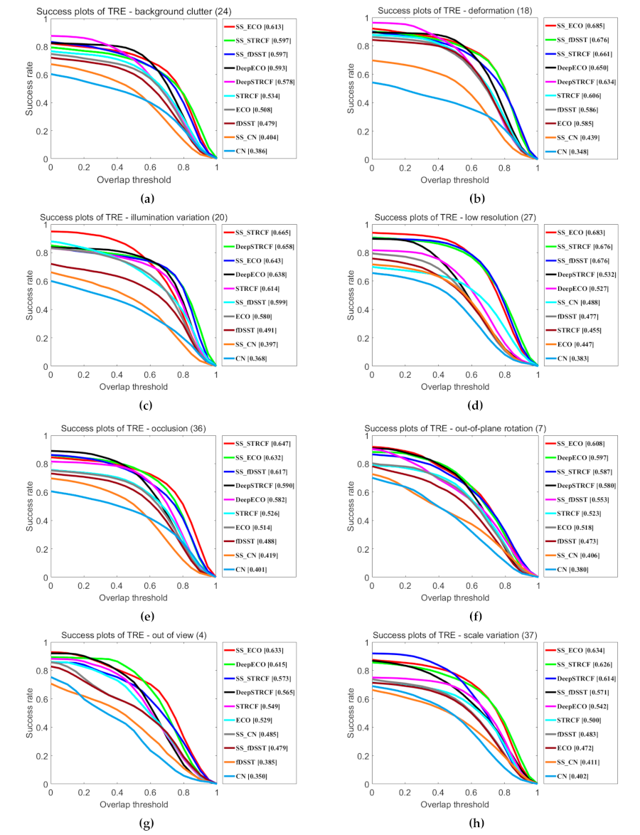 Remotesensing 13 01922 g014