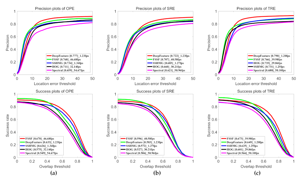 Remotesensing 13 01922 g016