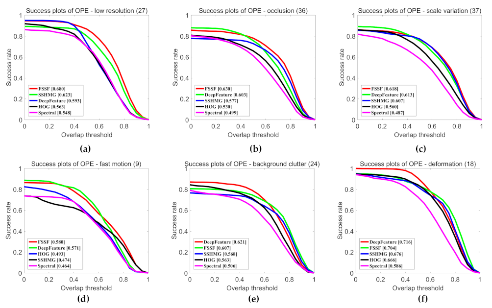 Remotesensing 13 01922 g017