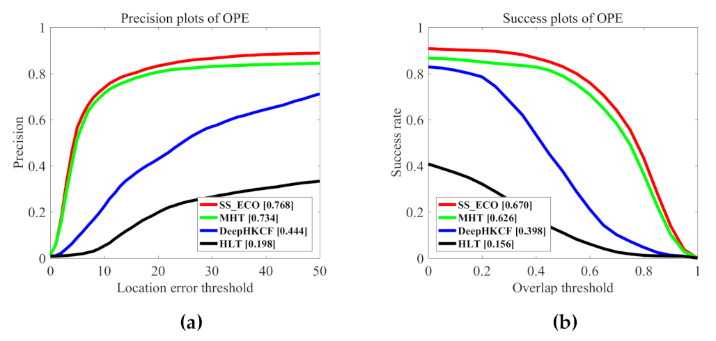 Remotesensing 13 01922 g018