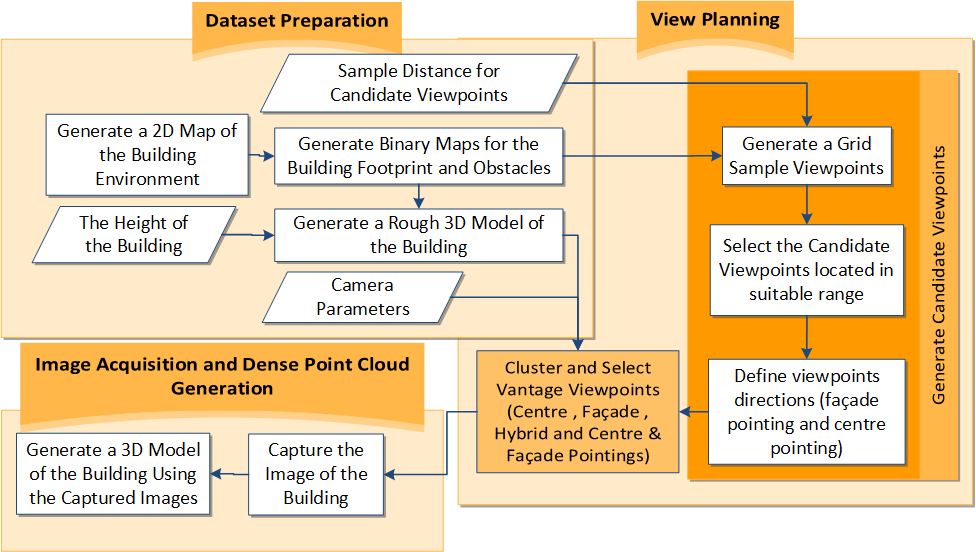Remotesensing 13 01923 g001