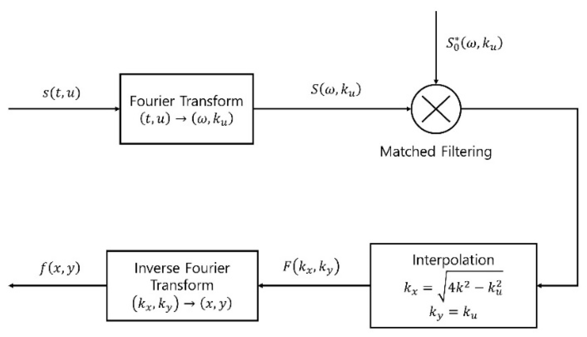 Remotesensing 13 01924 g002