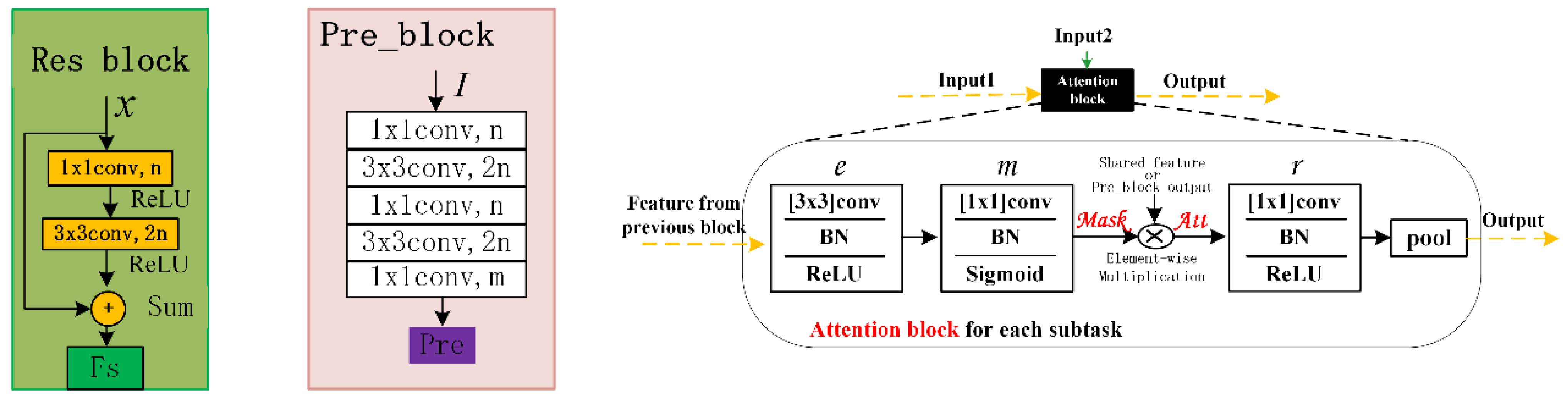Remotesensing 13 01925 g004 Remotesensing 13 01925 g004