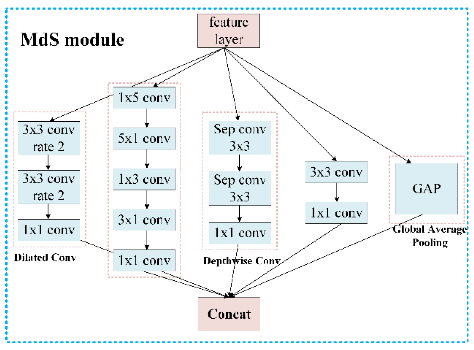 Remotesensing 13 01925 g005 Remotesensing 13 01925 g005