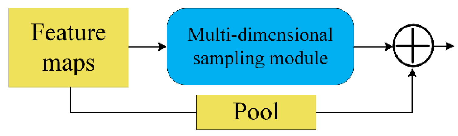 Remotesensing 13 01925 g006 Remotesensing 13 01925 g006