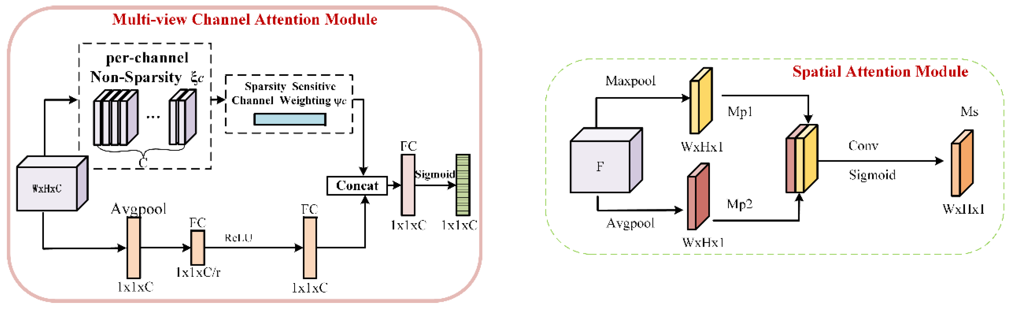 Remotesensing 13 01925 g008 Remotesensing 13 01925 g008