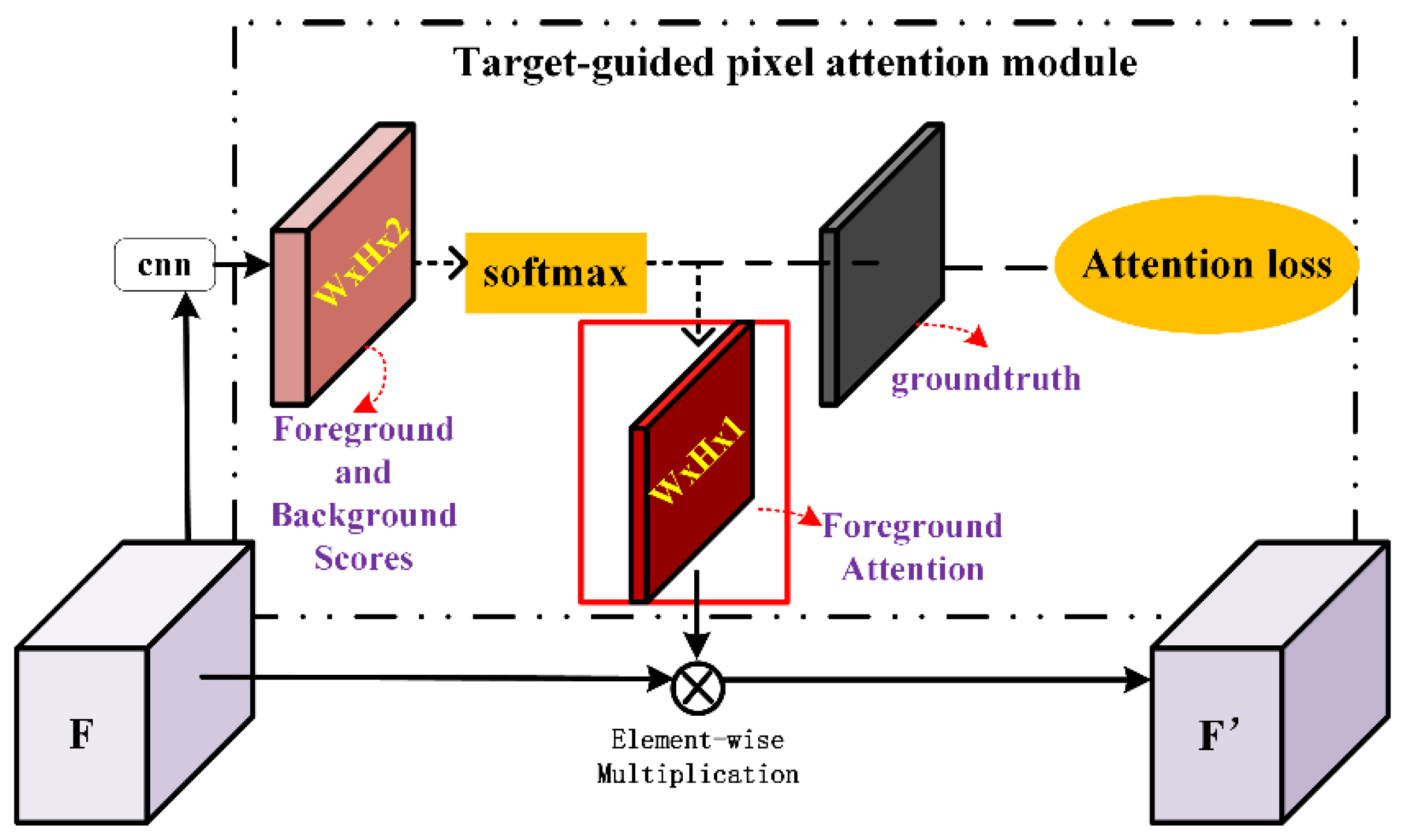 Remotesensing 13 01925 g009 Remotesensing 13 01925 g009
