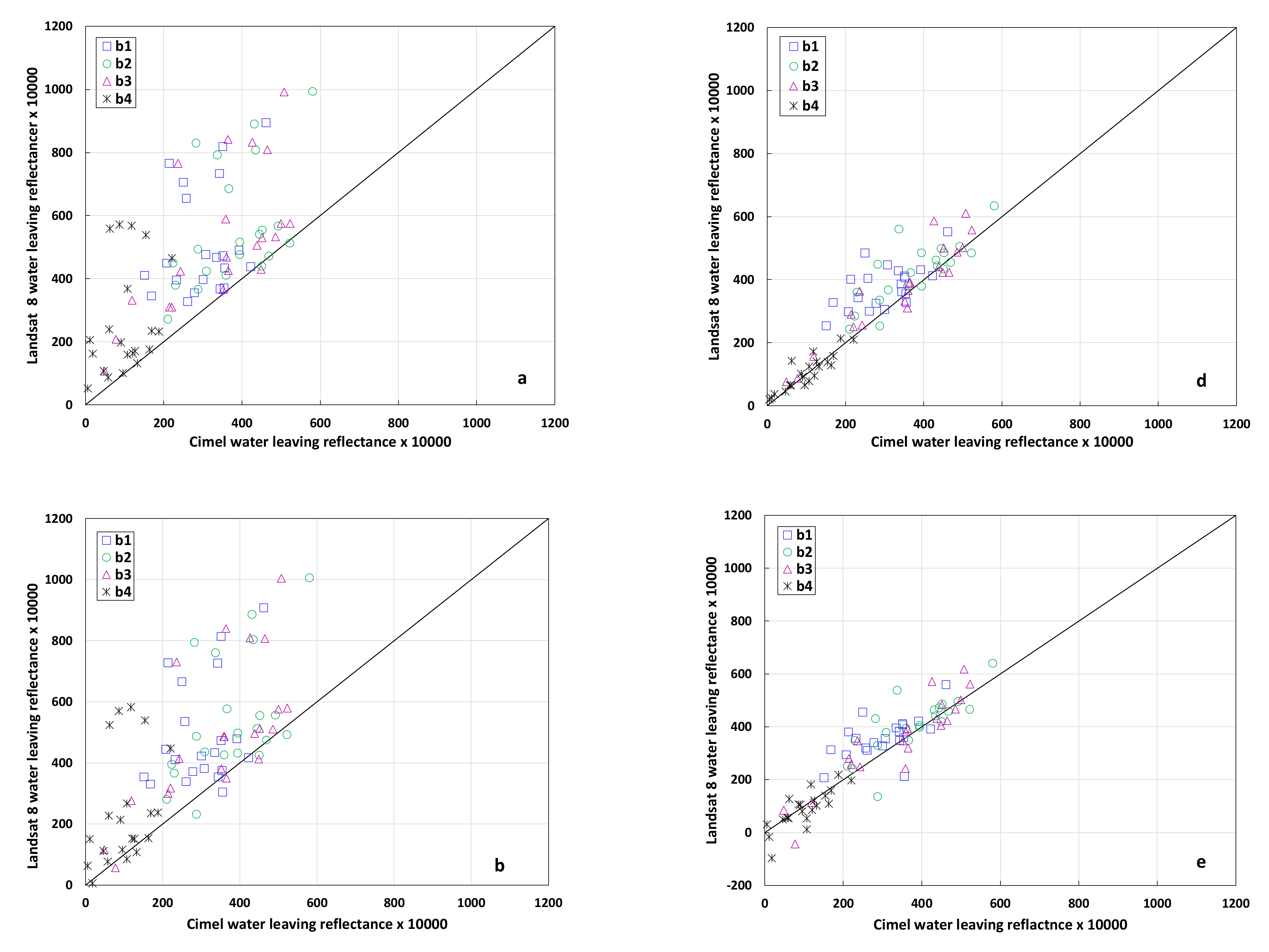 Remotesensing 13 01927 g003a