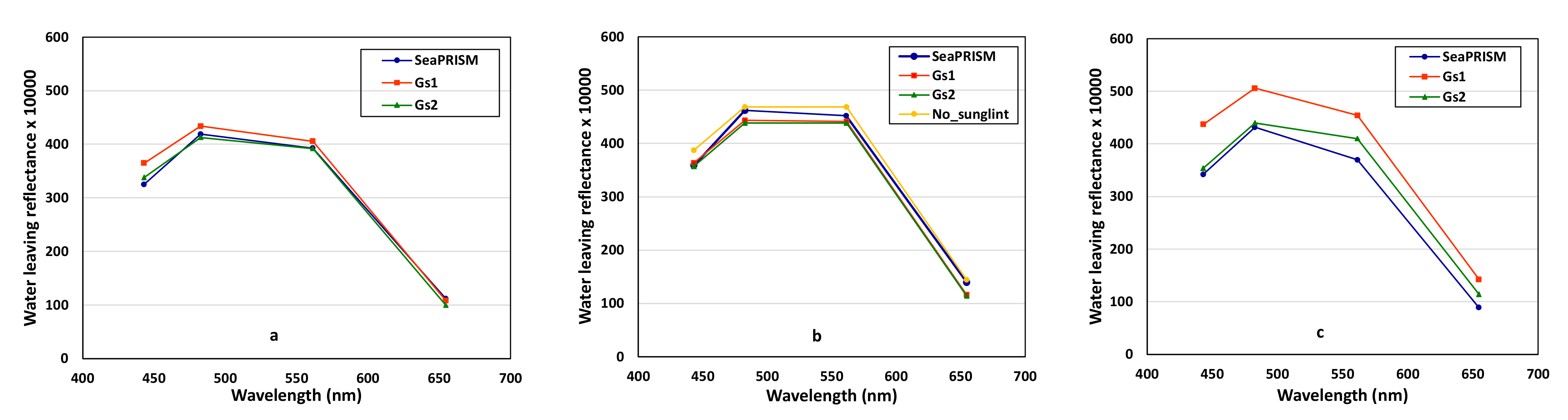 Remotesensing 13 01927 g007