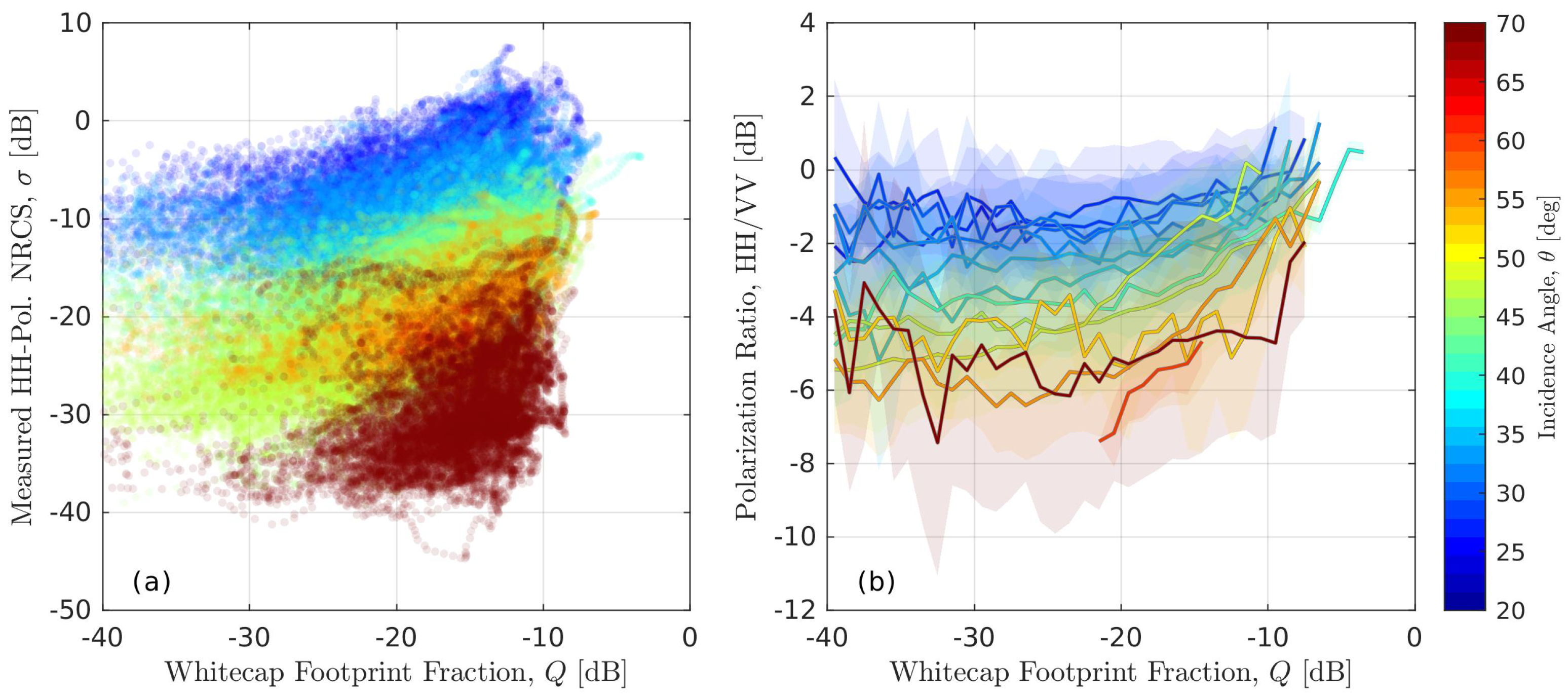 Remotesensing 13 01929 g003
