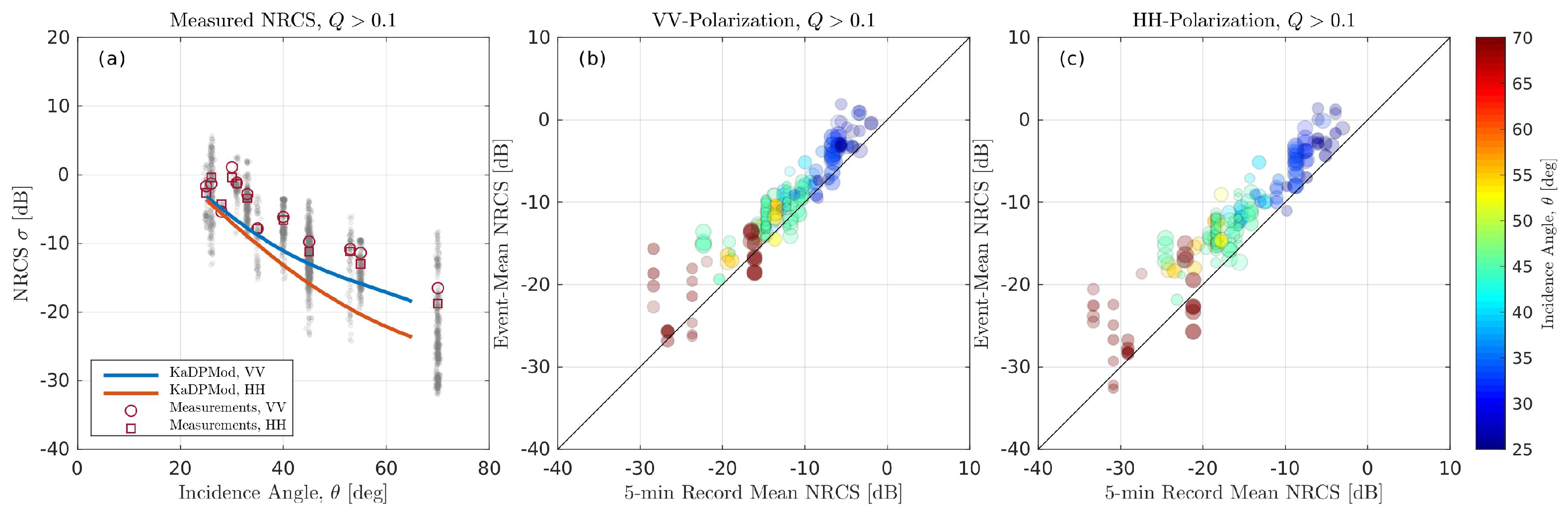 Remotesensing 13 01929 g004