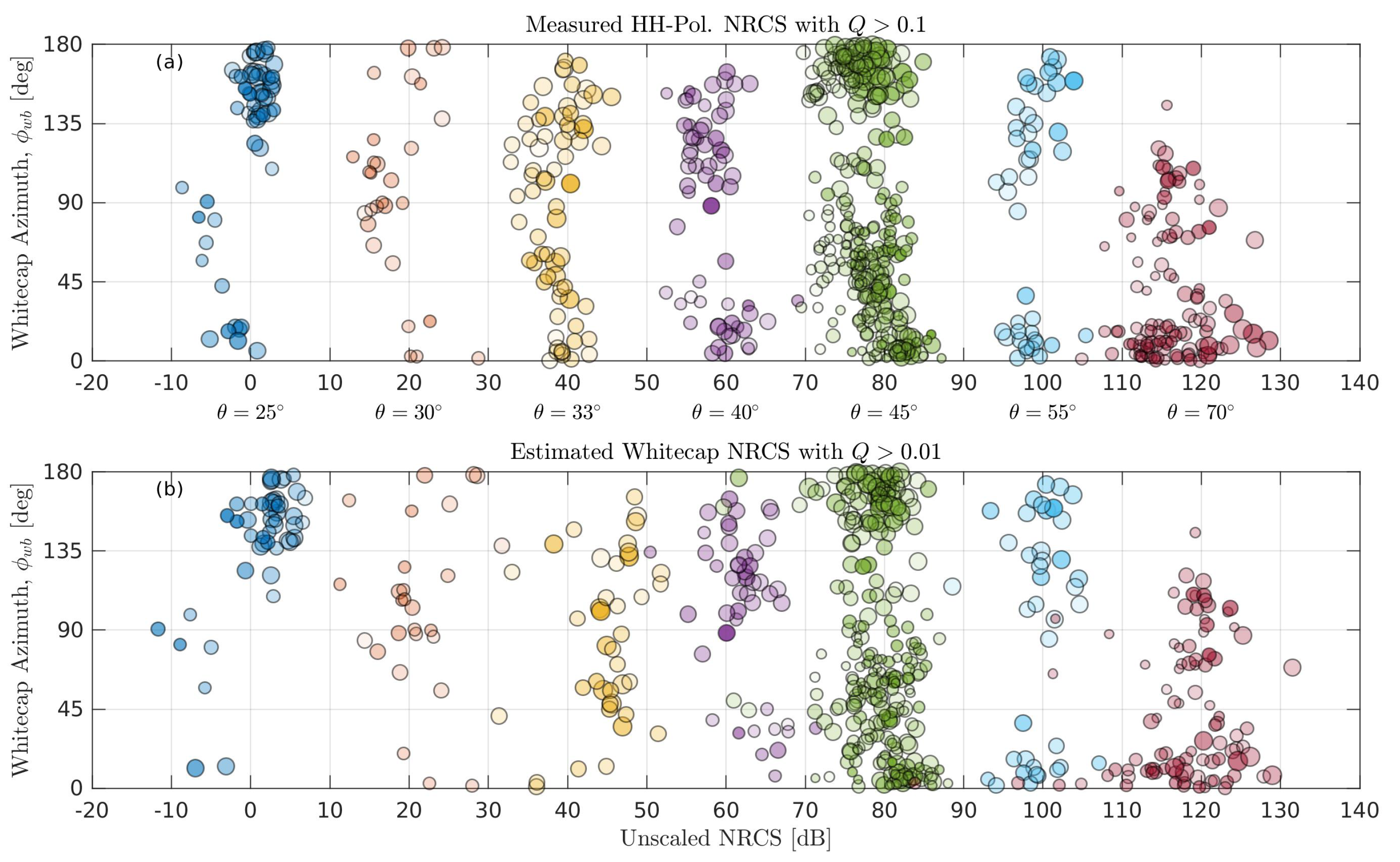Remotesensing 13 01929 g007
