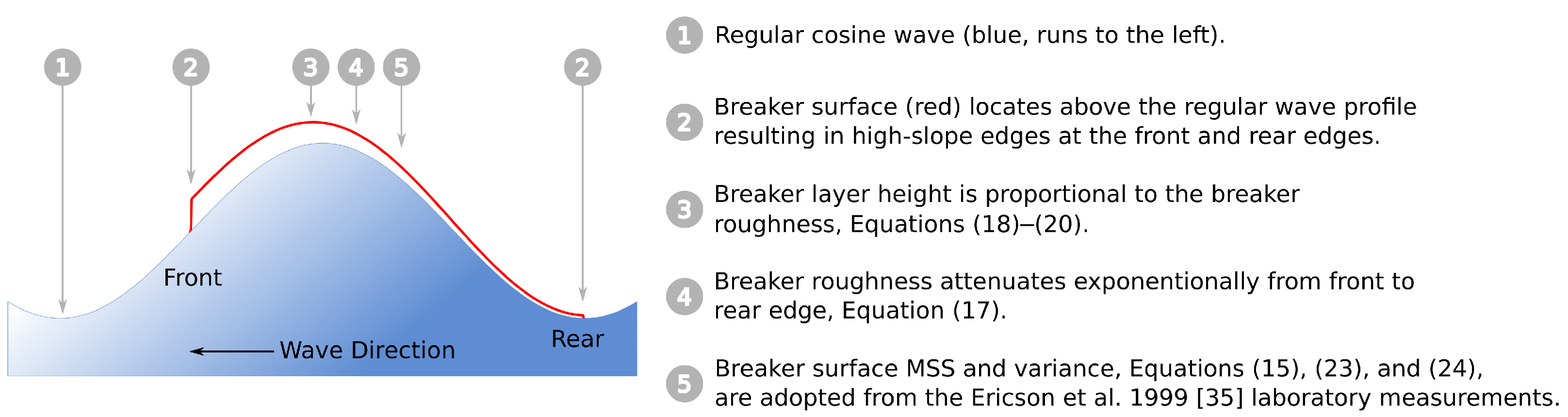 Remotesensing 13 01929 g008