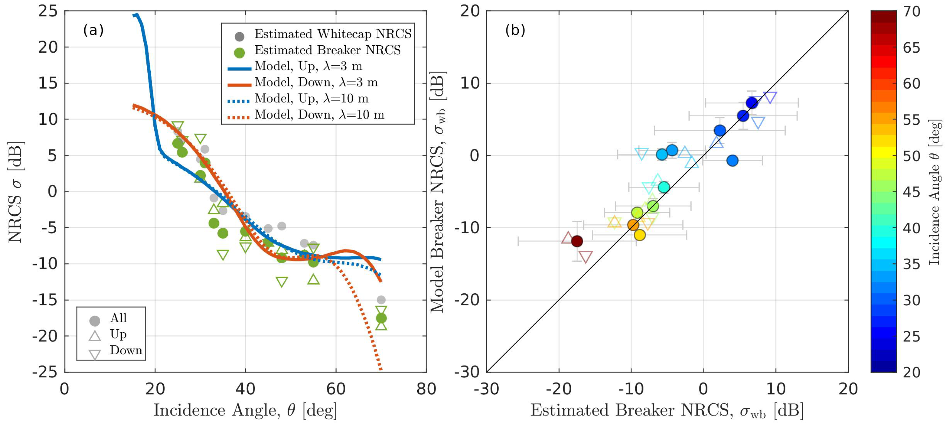 Remotesensing 13 01929 g010