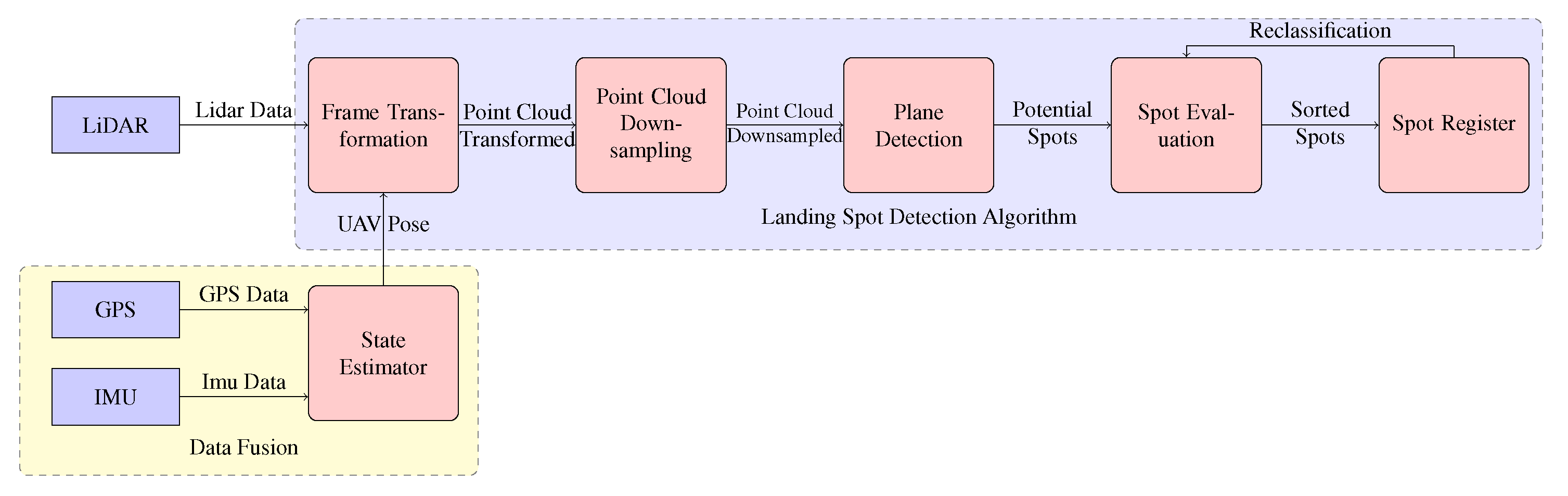 Remotesensing 13 01930 g003