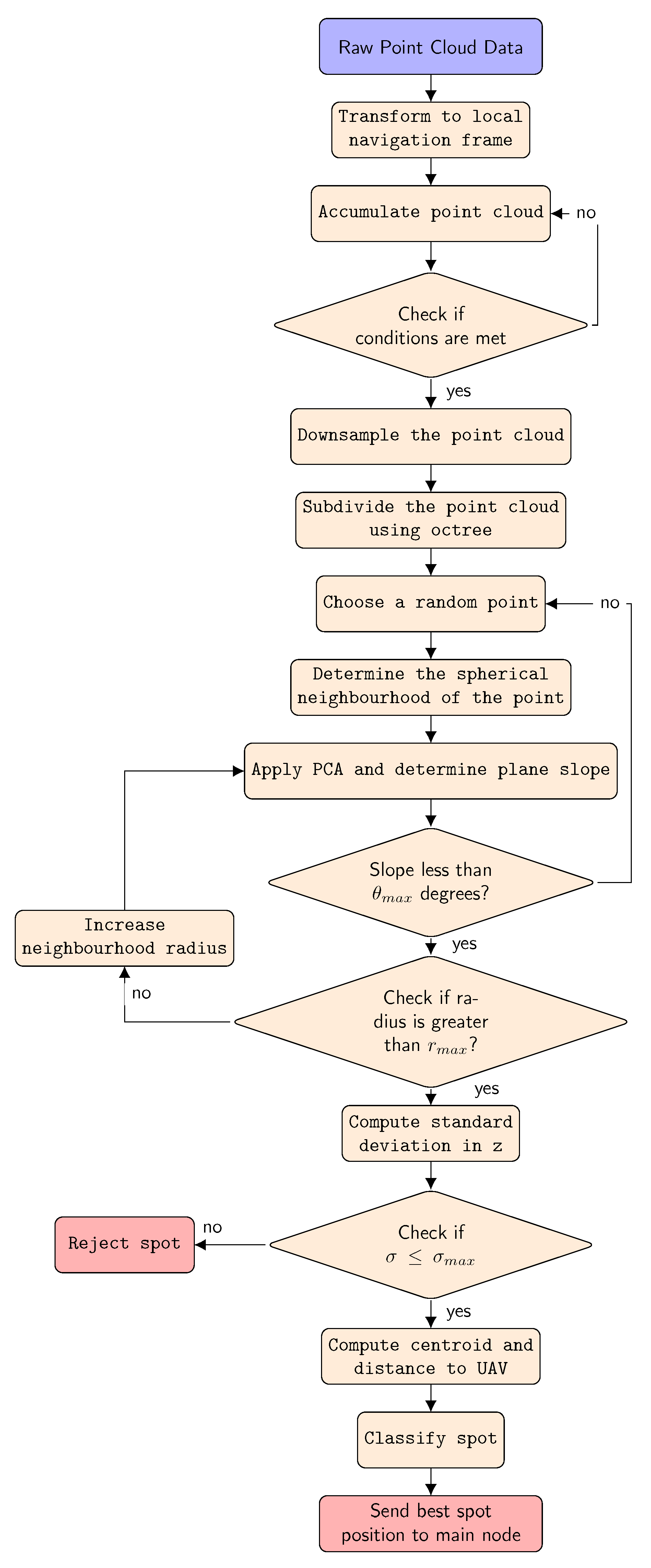 Remotesensing 13 01930 g004
