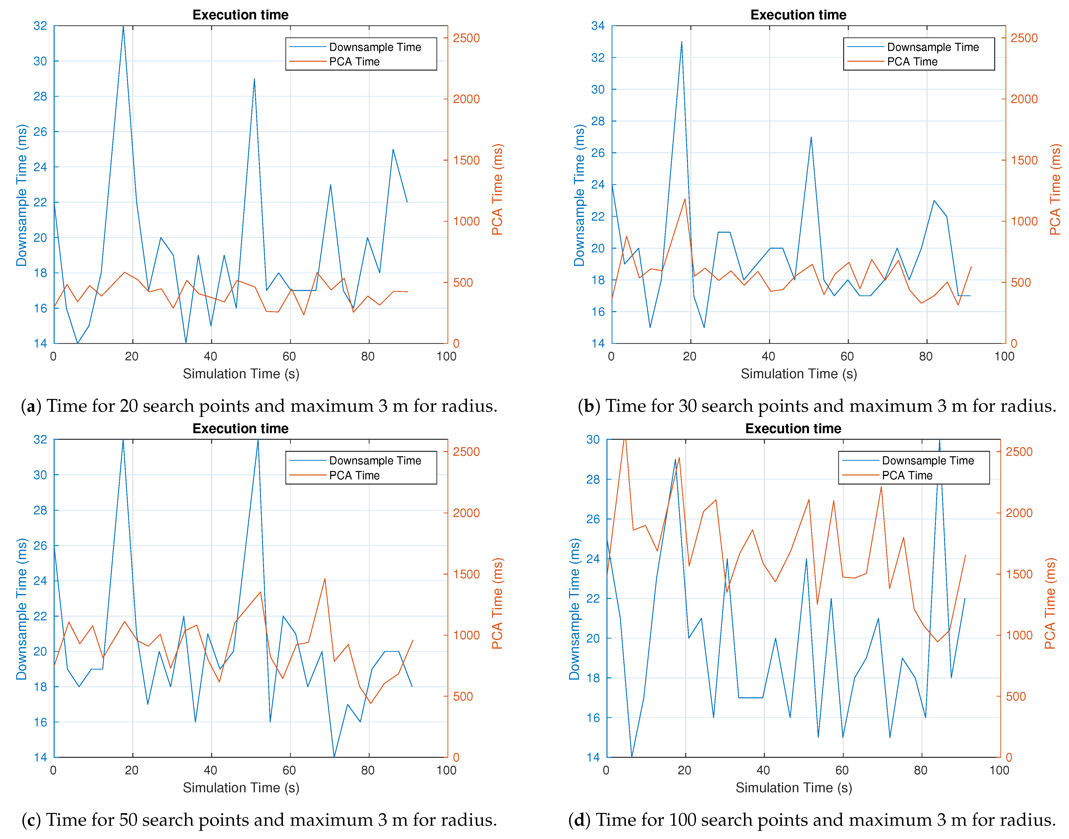 Remotesensing 13 01930 g007