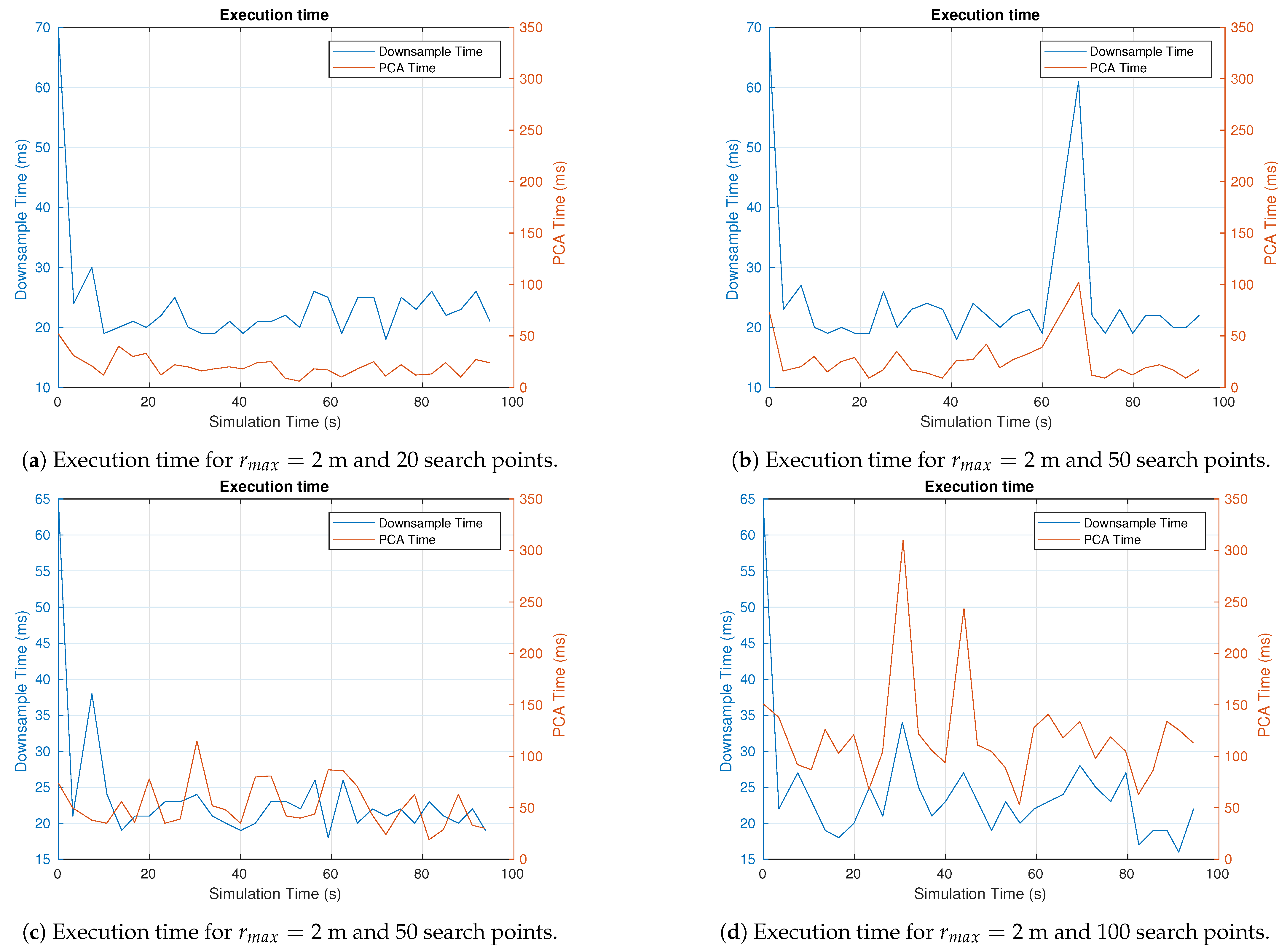 Remotesensing 13 01930 g009
