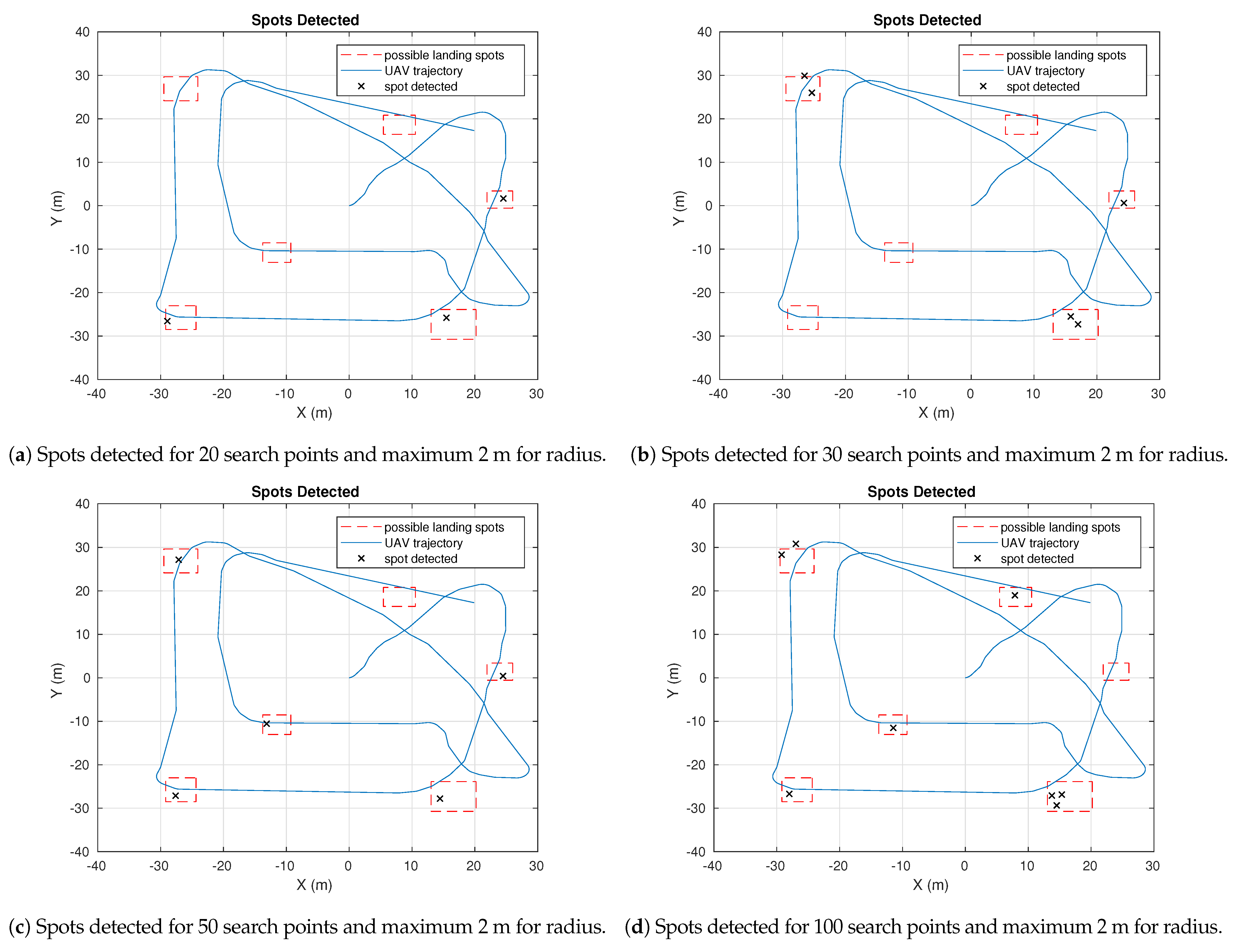 Remotesensing 13 01930 g010