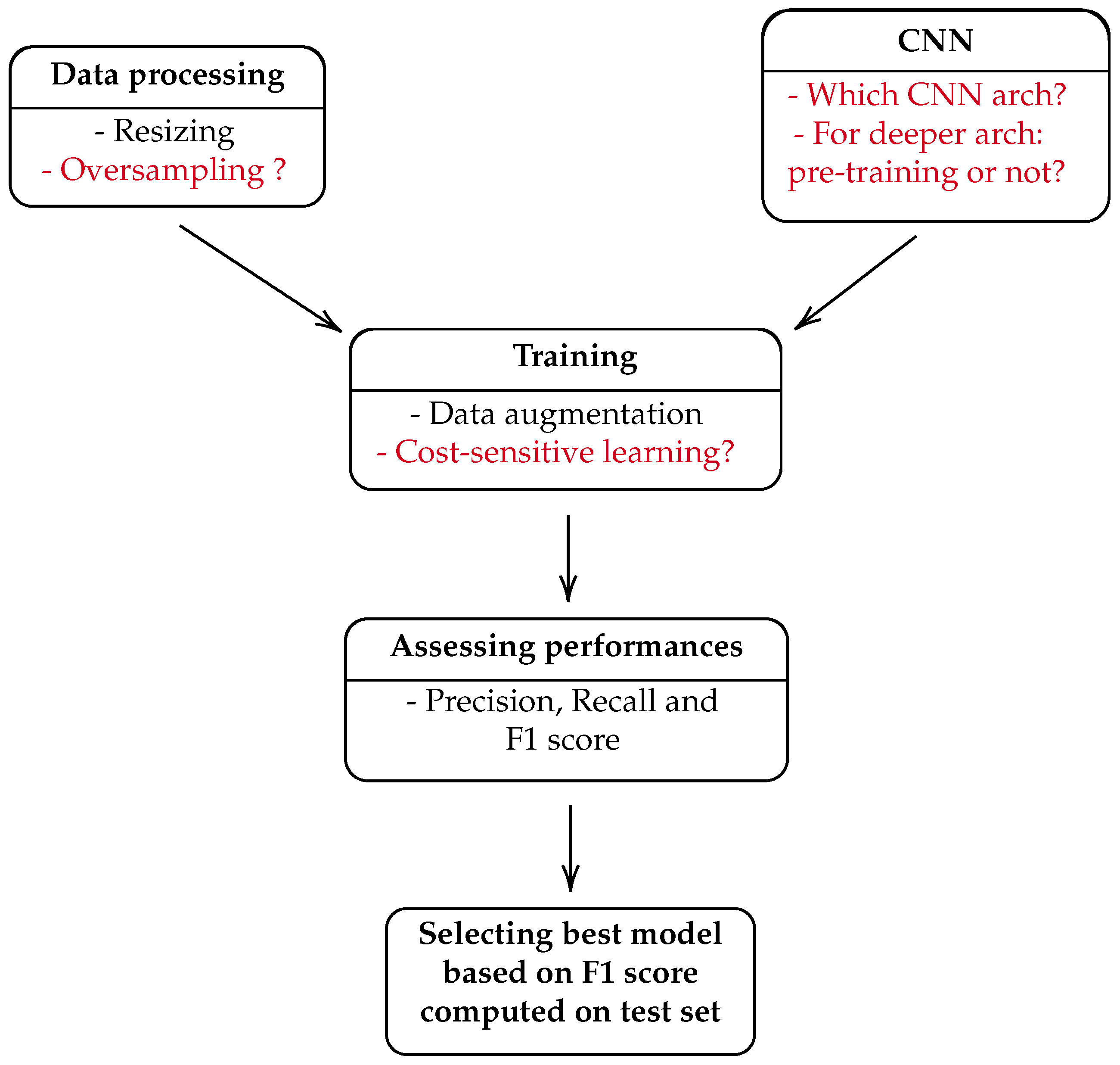 Remotesensing 13 01933 g005