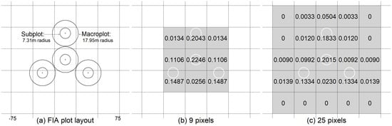 Remotesensing 13 01935 g0a1